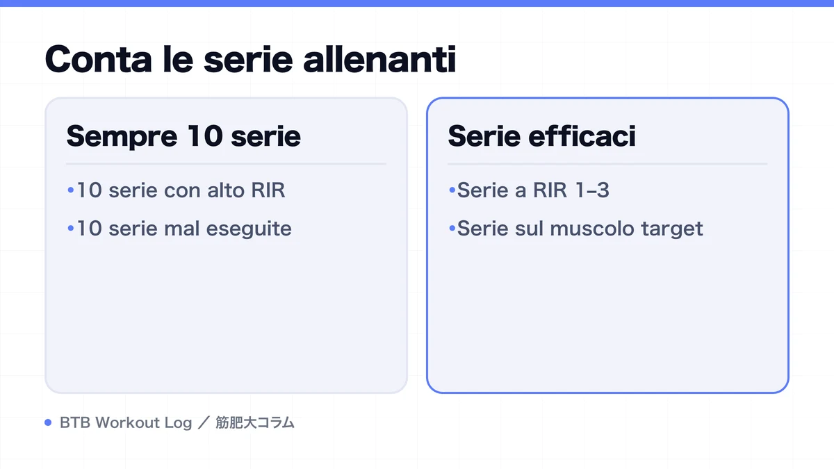 Diagram: Conta le serie allenanti