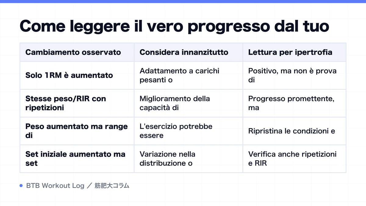 Diagram: Come leggere il vero progresso dal tuo