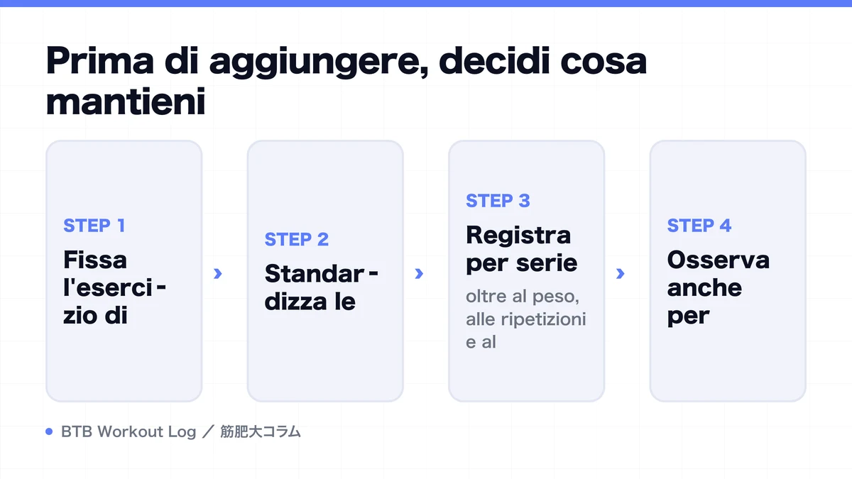 Diagram: Prima di aggiungere, decidi cosa mantieni