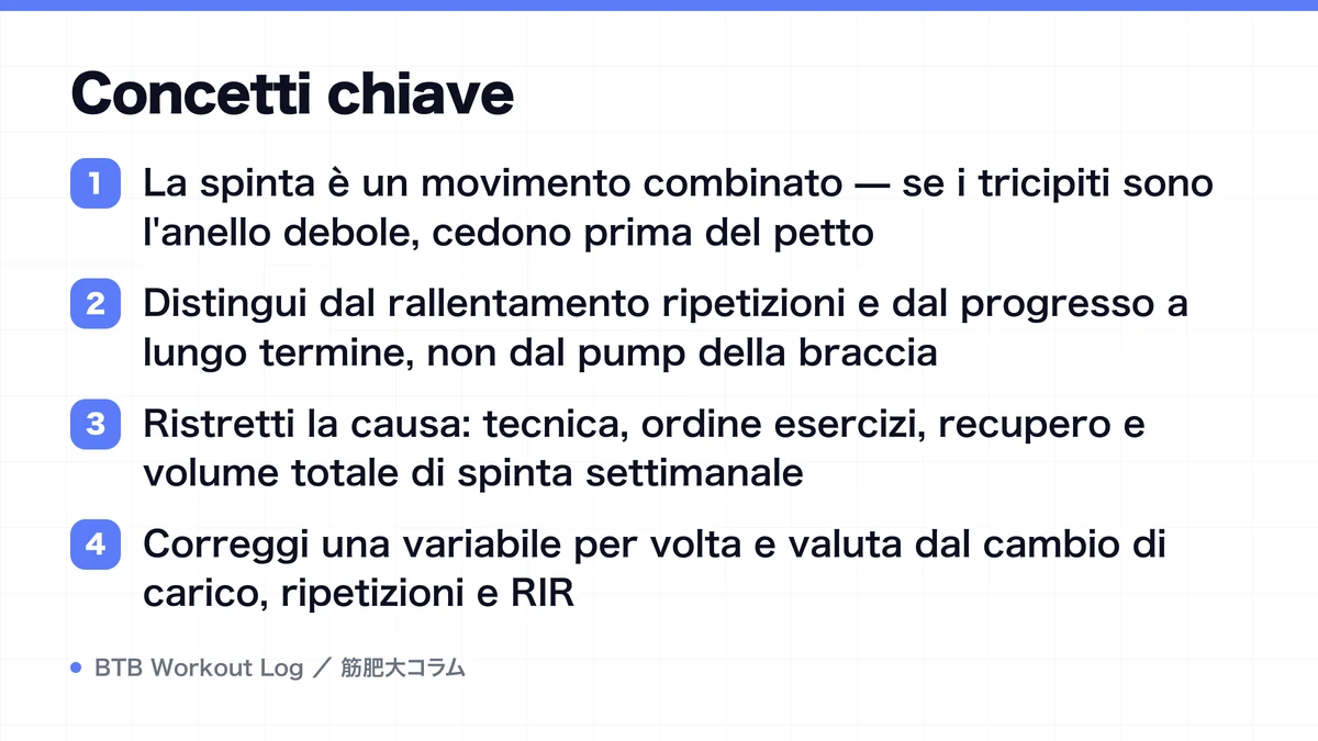 Diagram: Concetti chiave