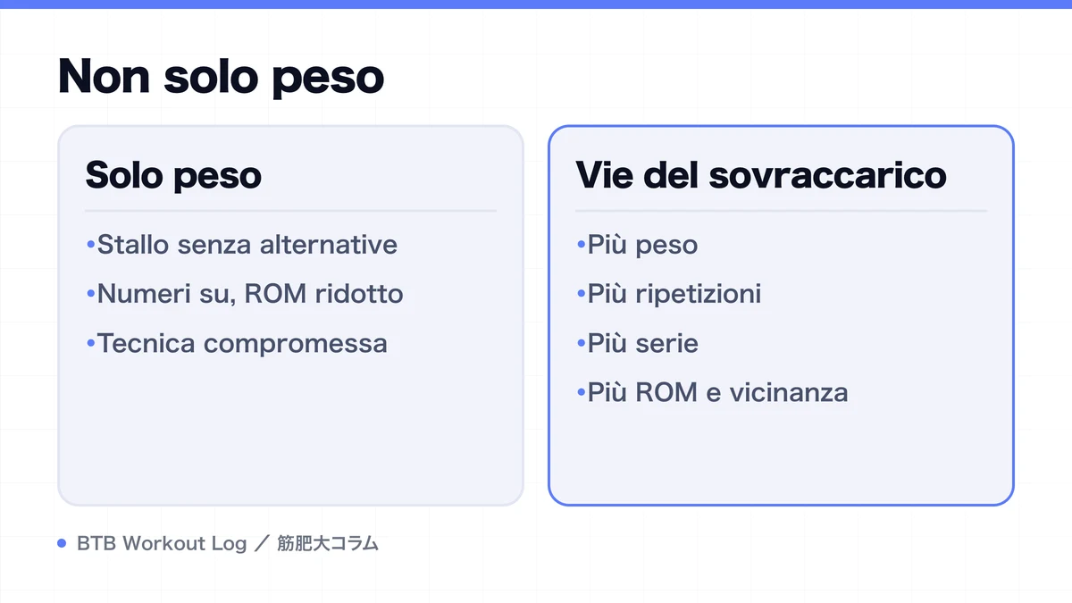 Diagram: Non solo peso