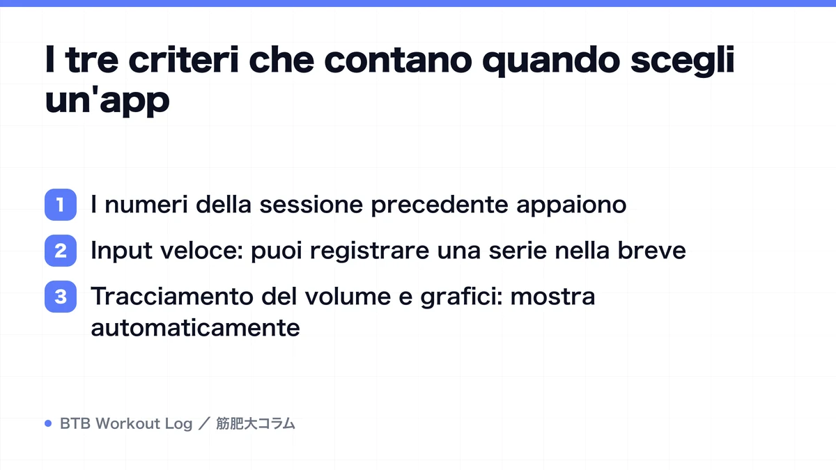 Diagram: I tre criteri che contano quando scegli un'app