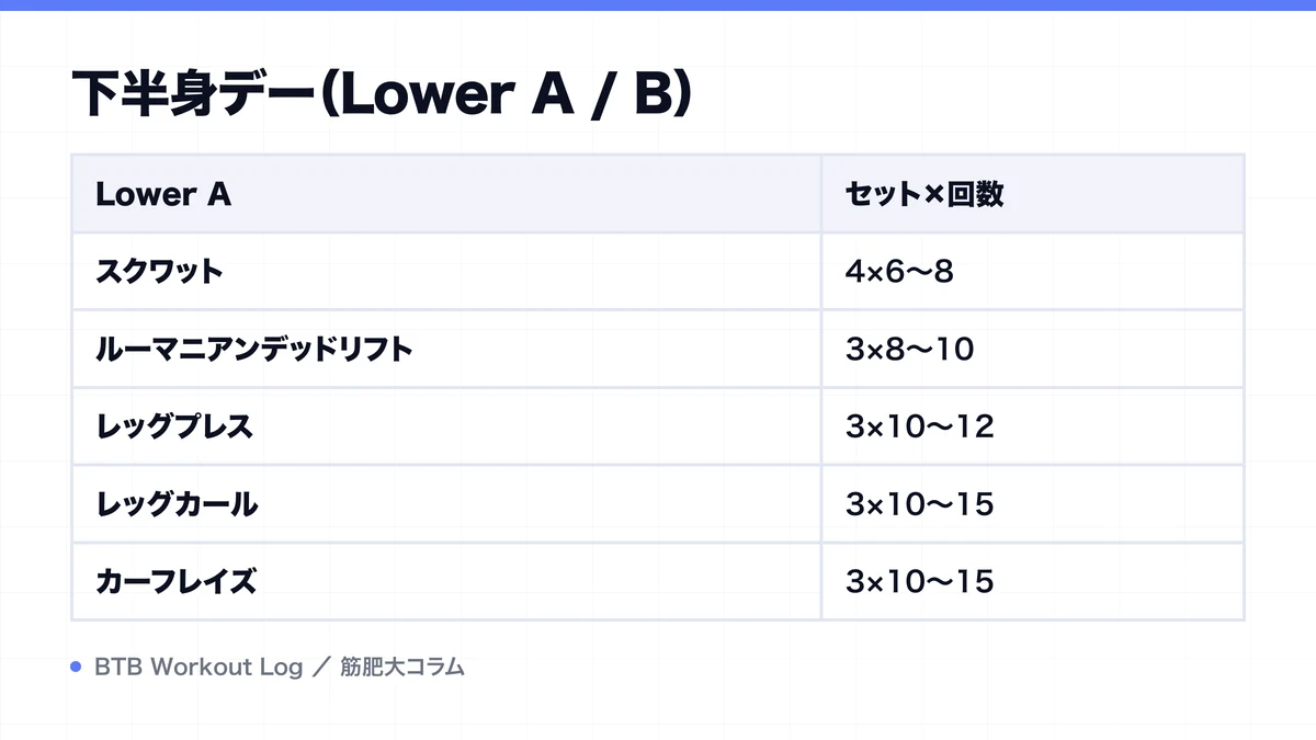 下半身デー（Lower A / B）を示す図解