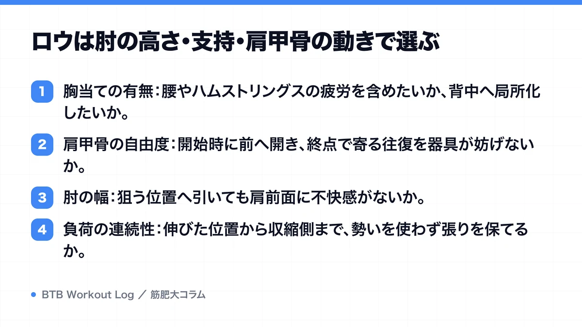 ロウは肘の高さ・支持・肩甲骨の動きで選ぶを示す図解