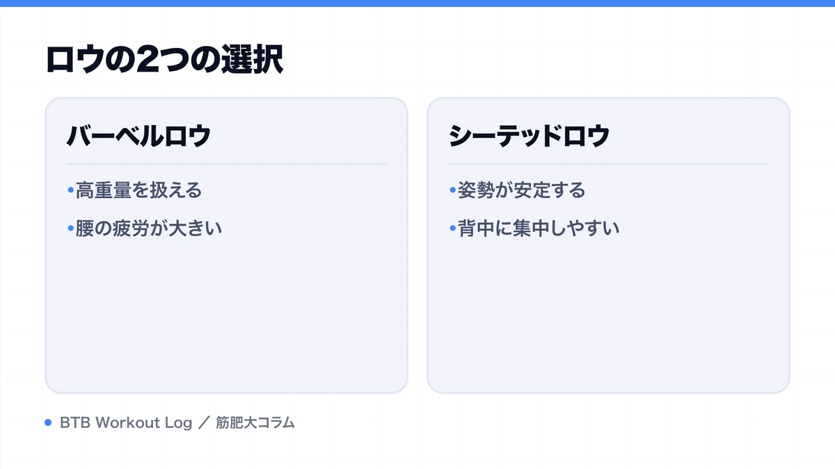 ロウの2つの選択を示す図解