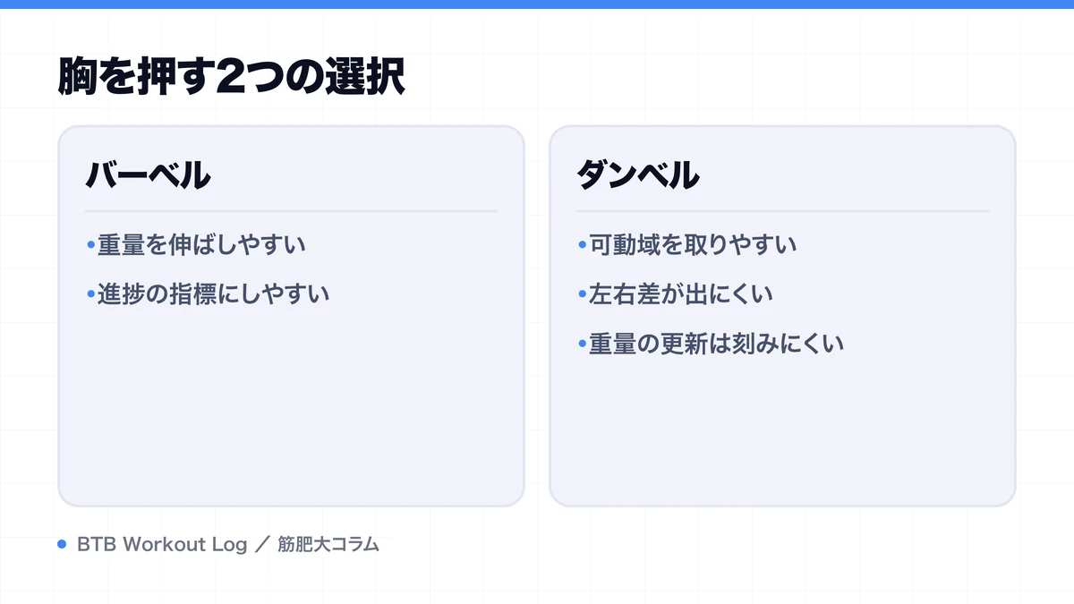 胸を押す2つの選択を示す図解