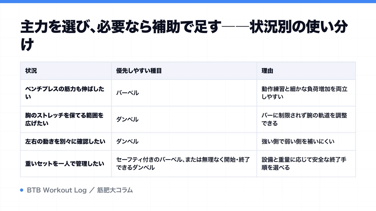 主力を選び、必要なら補助で足す――状況別の使い分けを示す図解