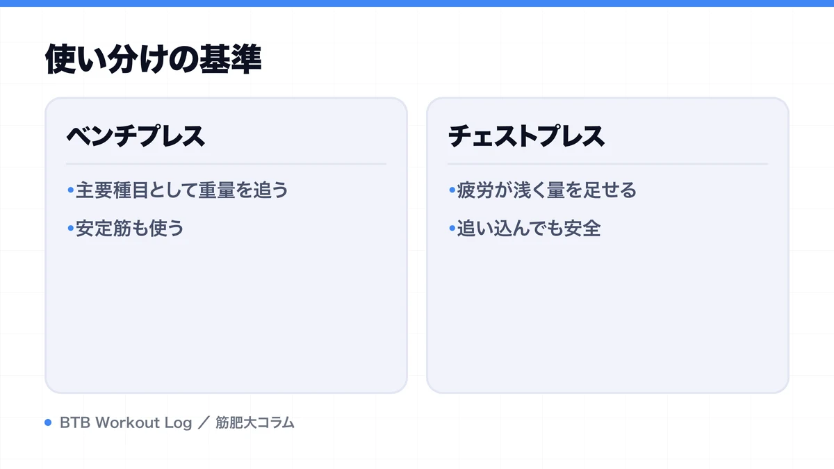 使い分けの基準を示す図解