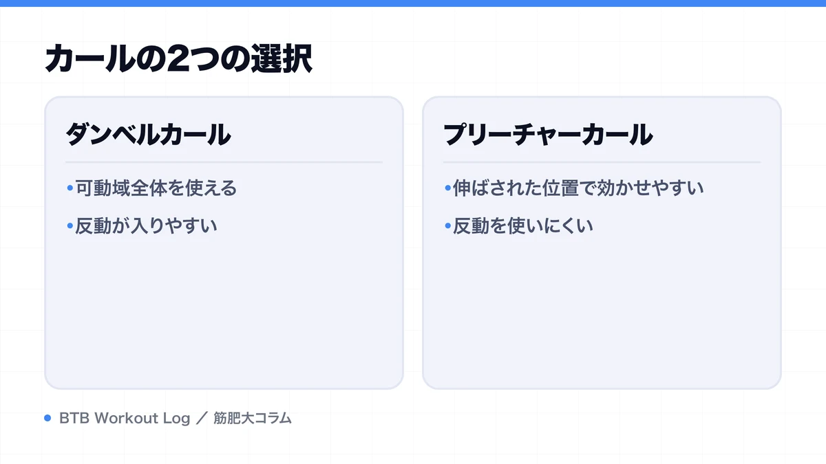 カールの2つの選択を示す図解