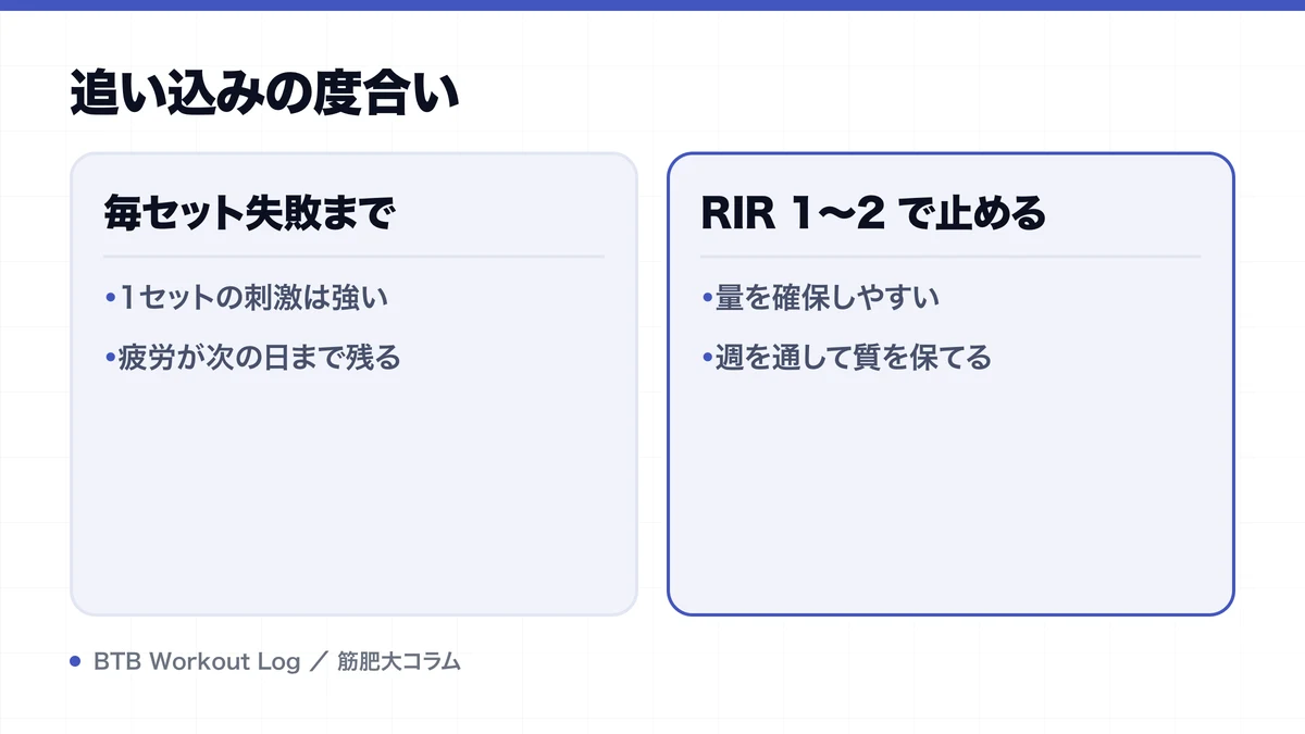 追い込みの度合いを示す図解