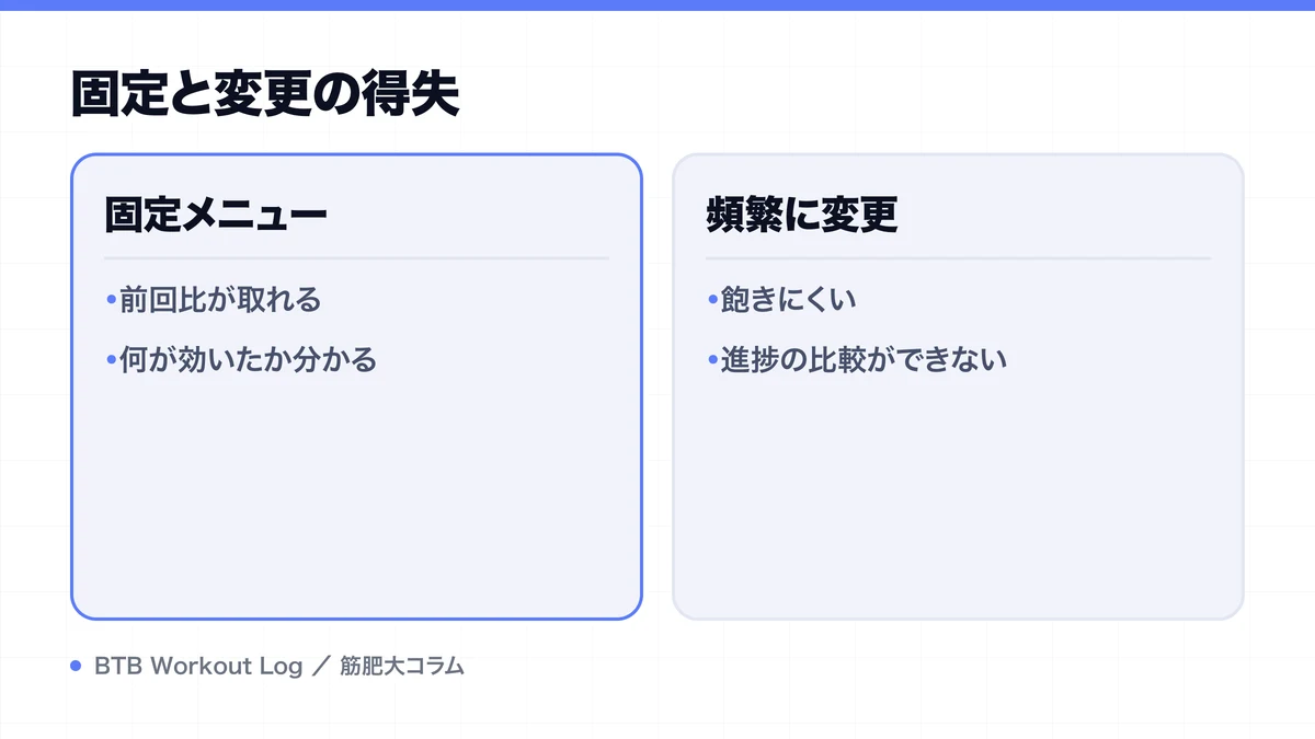 固定と変更の得失を示す図解