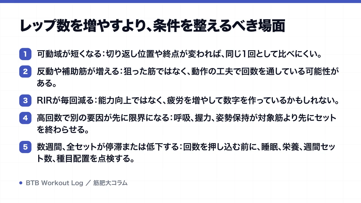 レップ数を増やすより、条件を整えるべき場面を示す図解