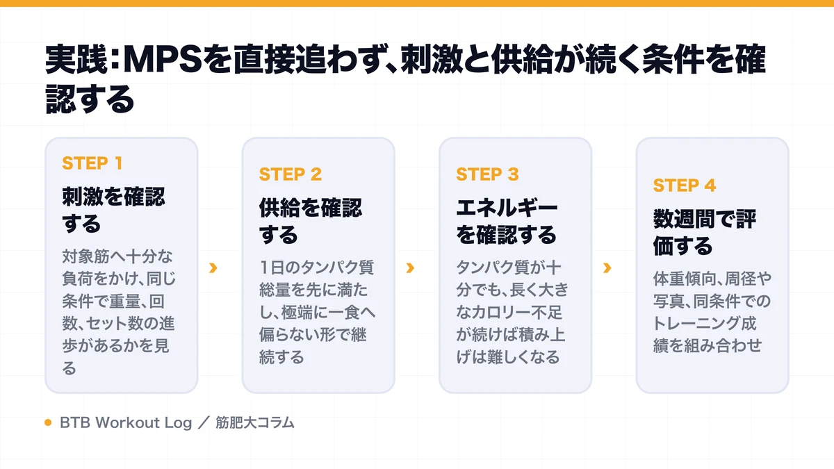 実践：MPSを直接追わず、刺激と供給が続く条件を確認するを示す図解