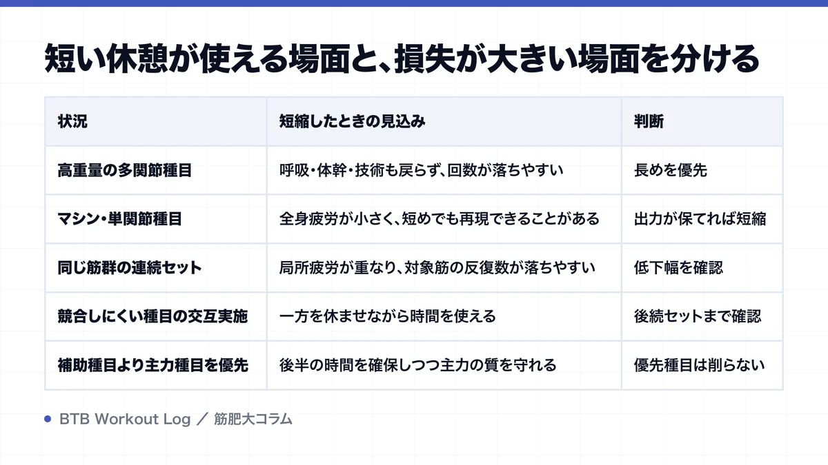 短い休憩が使える場面と、損失が大きい場面を分けるを示す図解