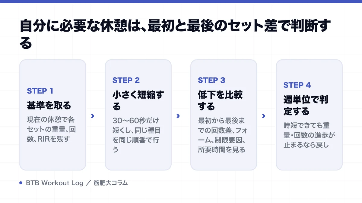 自分に必要な休憩は、最初と最後のセット差で判断するを示す図解