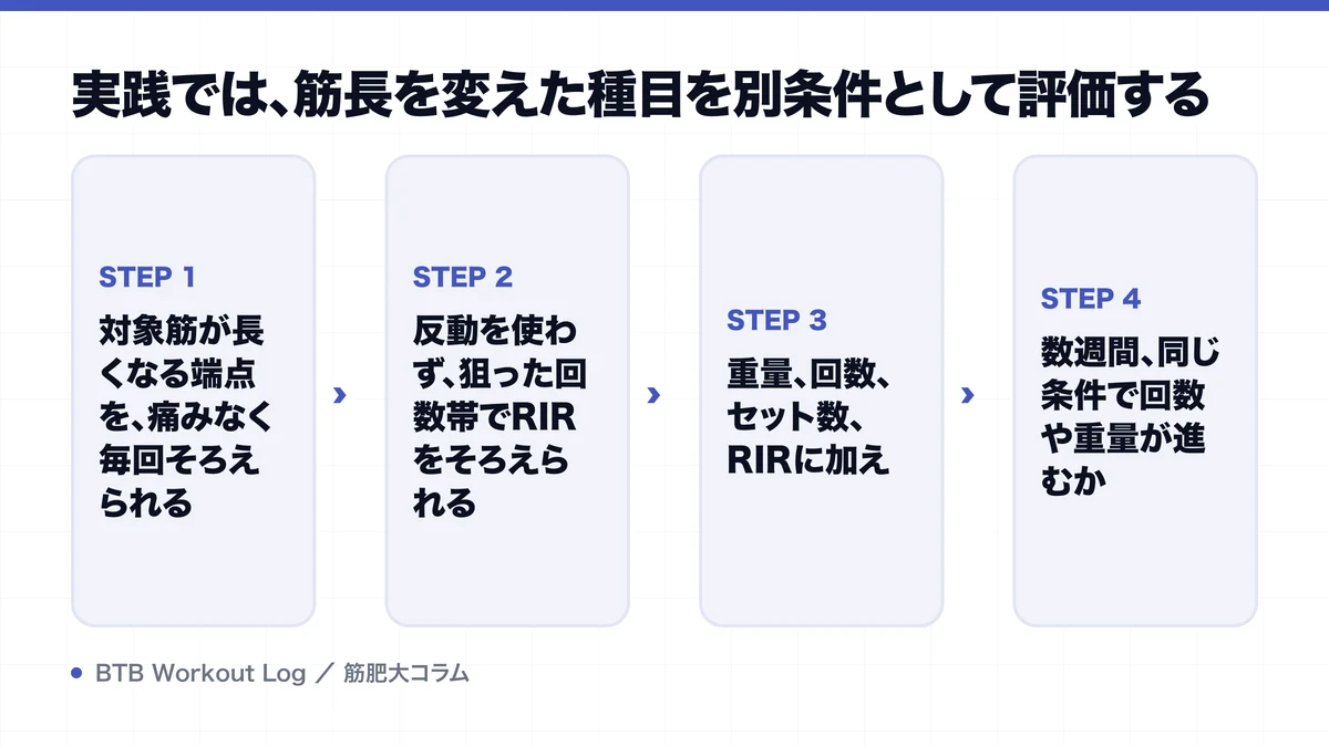 実践では、筋長を変えた種目を別条件として評価するを示す図解