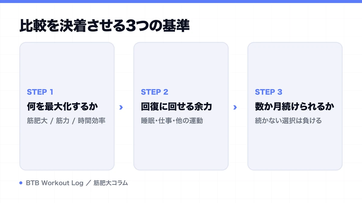 比較を決着させる3つの基準を示す図解