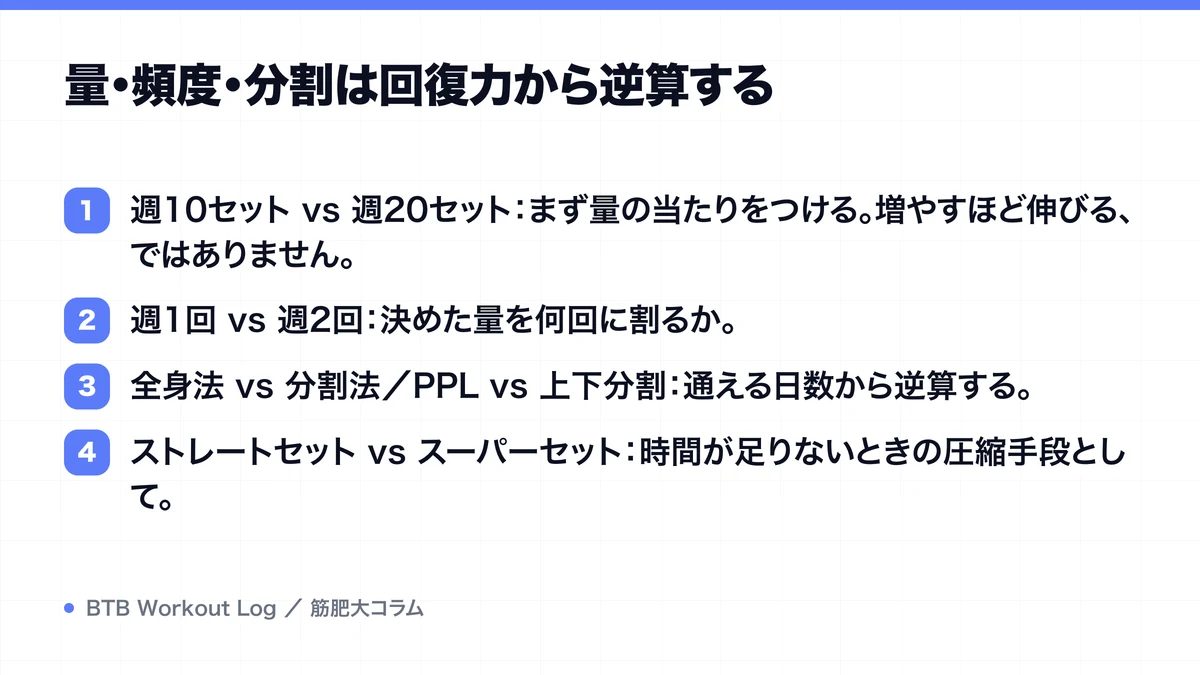 量・頻度・分割は回復力から逆算するを示す図解