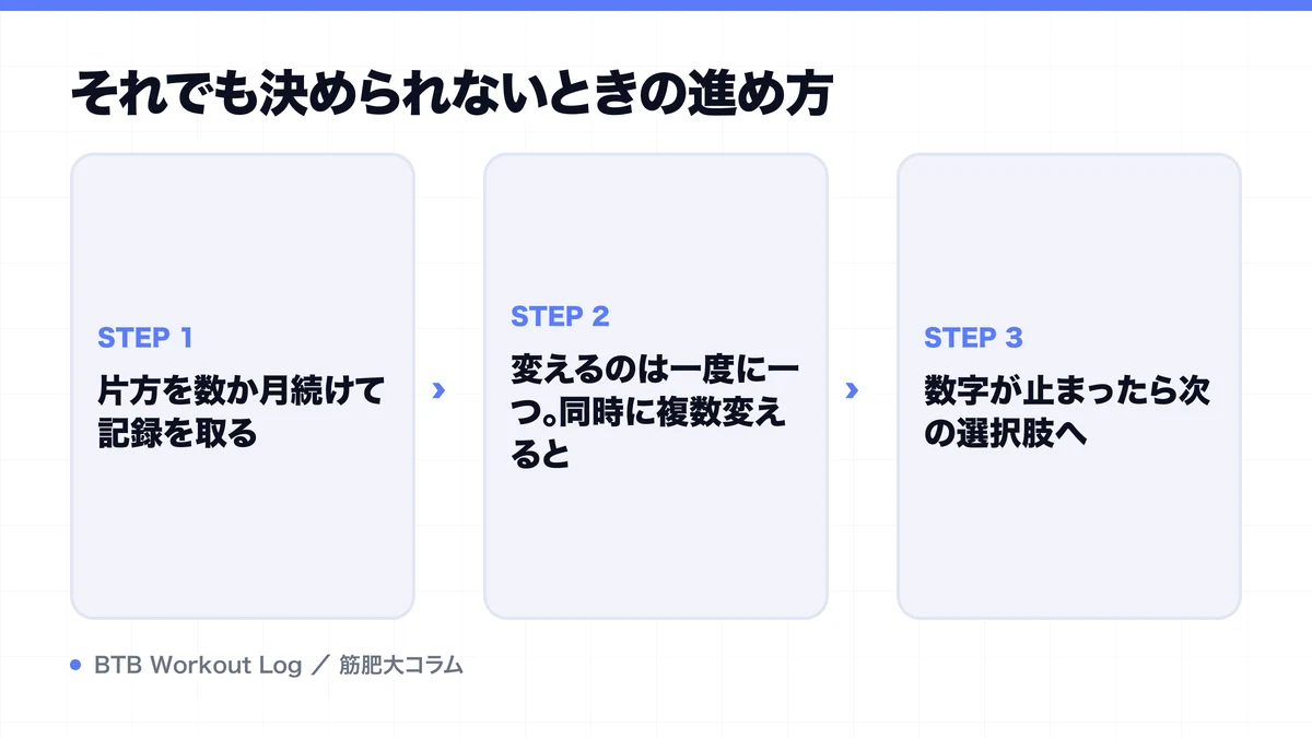 それでも決められないときの進め方を示す図解