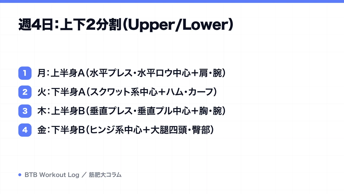 週4日：上下2分割（Upper/Lower）を示す図解