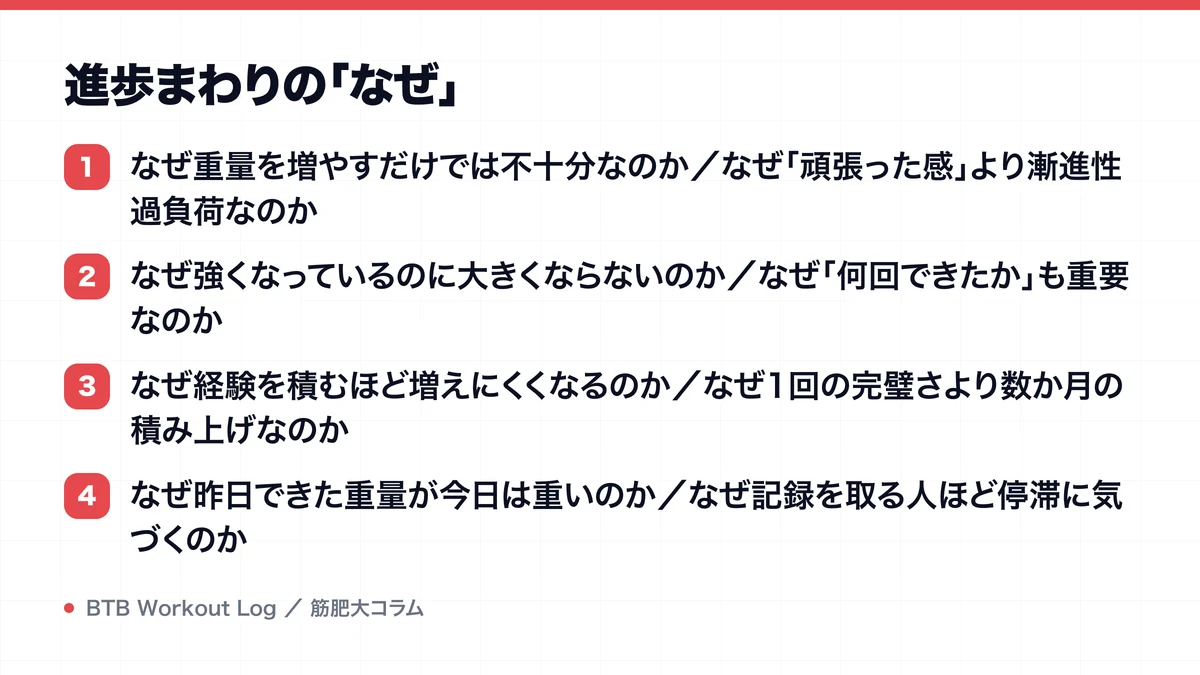 進歩まわりの「なぜ」を示す図解