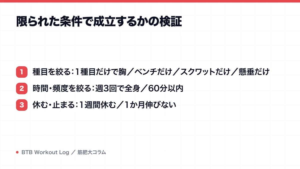 限られた条件で成立するかの検証を示す図解