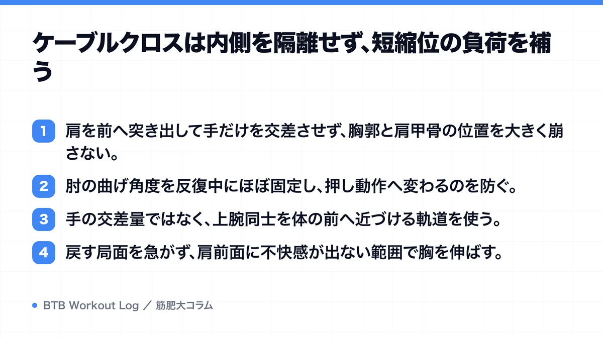 ケーブルクロスは内側を隔離せず、短縮位の負荷を補うを示す図解
