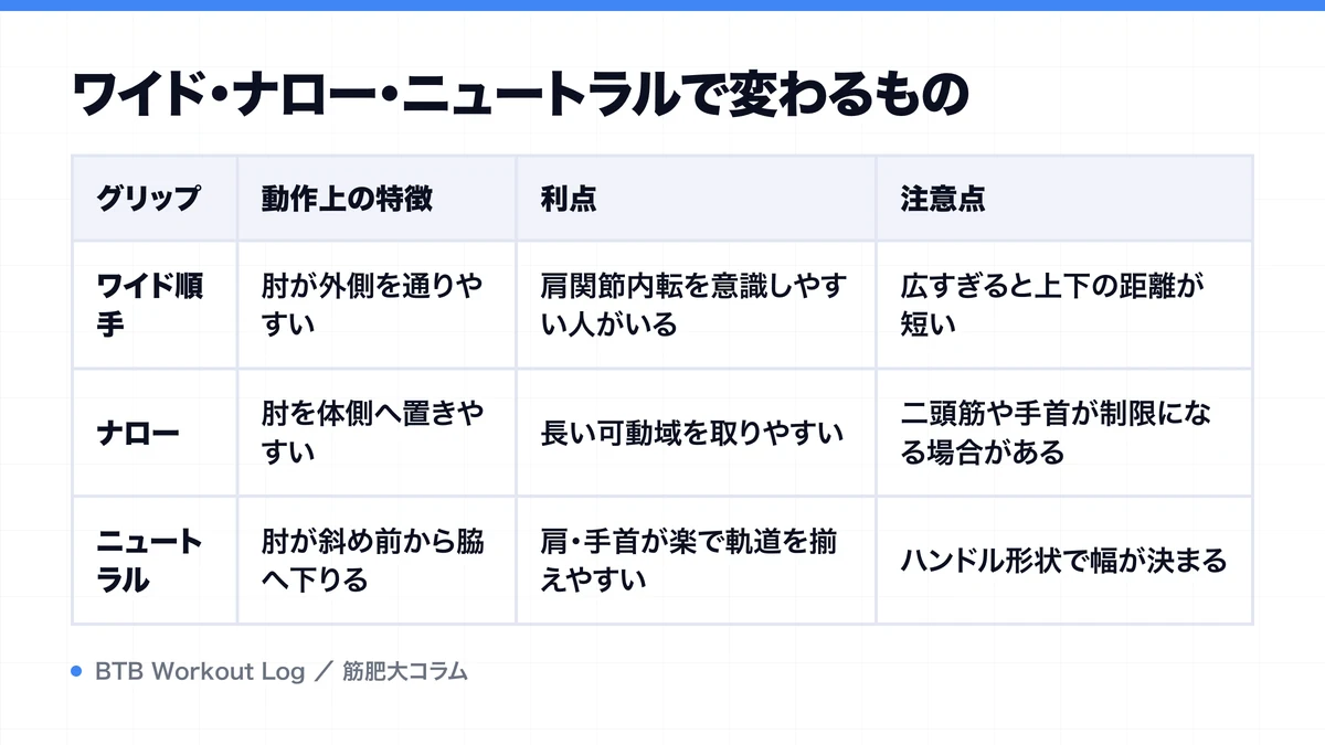 ワイド・ナロー・ニュートラルで変わるものを示す図解