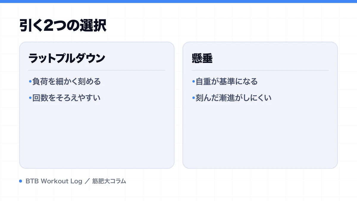 引く2つの選択を示す図解