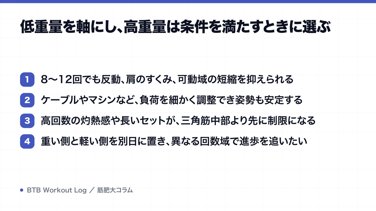 低重量を軸にし、高重量は条件を満たすときに選ぶを示す図解