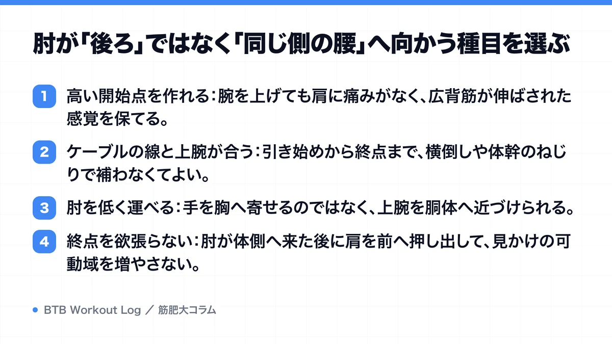 肘が「後ろ」ではなく「同じ側の腰」へ向かう種目を選ぶを示す図解