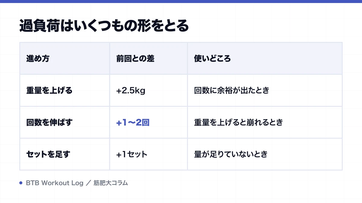 過負荷はいくつもの形をとるを示す図解