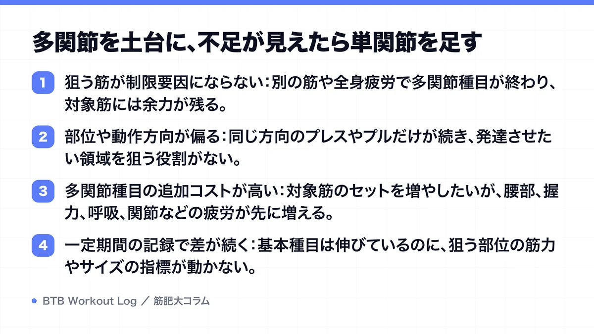 多関節を土台に、不足が見えたら単関節を足すを示す図解