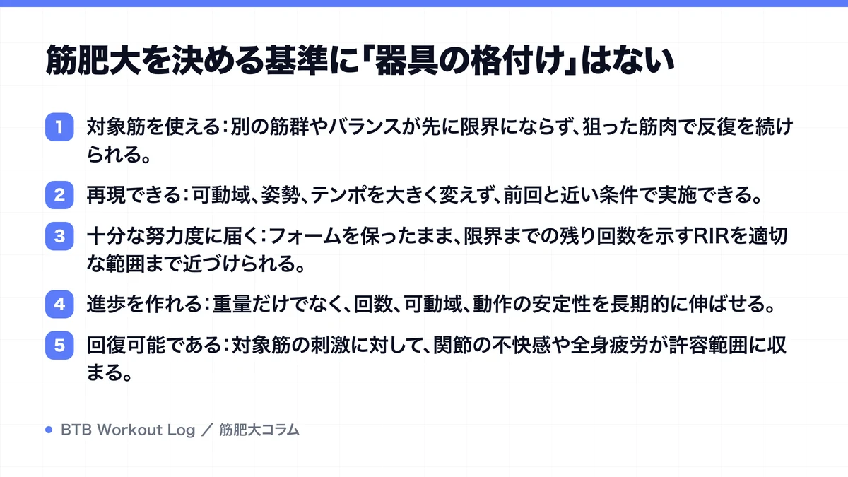 筋肥大を決める基準に「器具の格付け」はないを示す図解