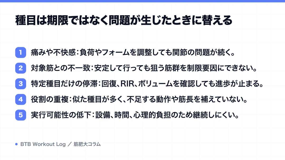 種目は期限ではなく問題が生じたときに替えるを示す図解