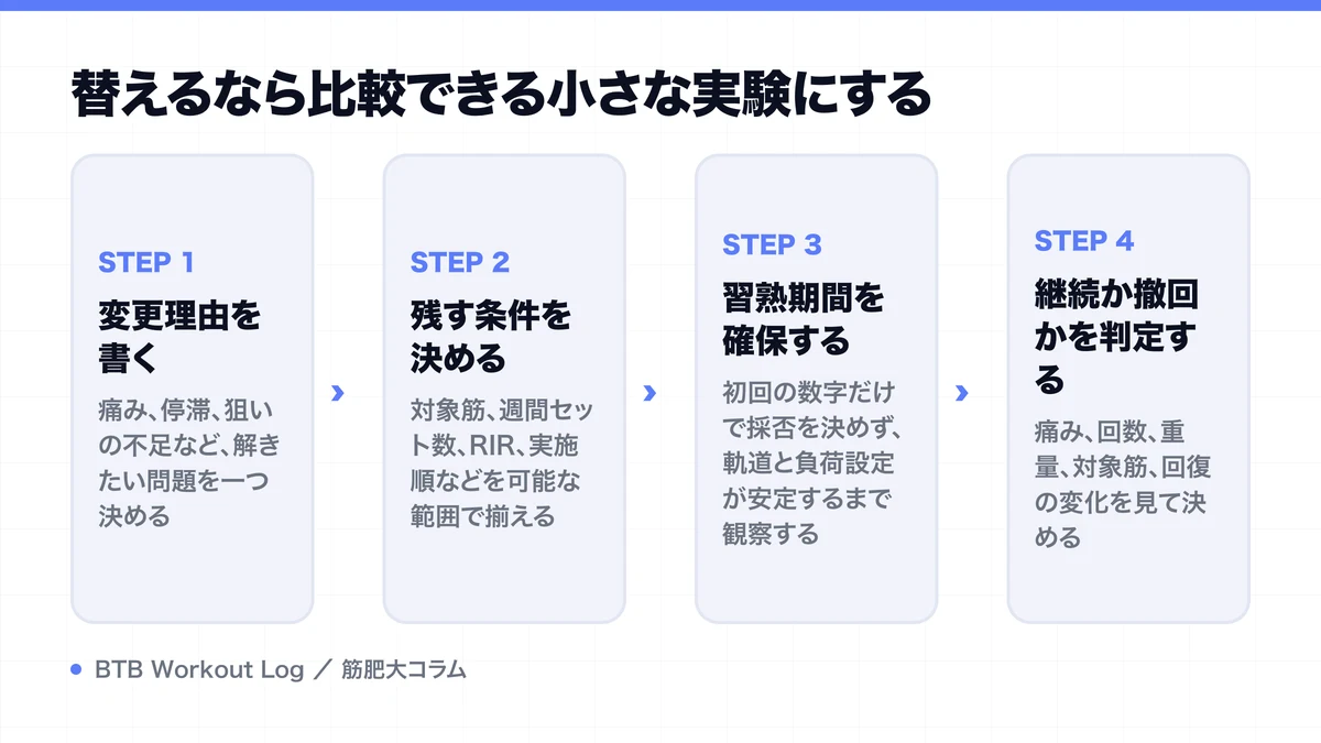 替えるなら比較できる小さな実験にするを示す図解
