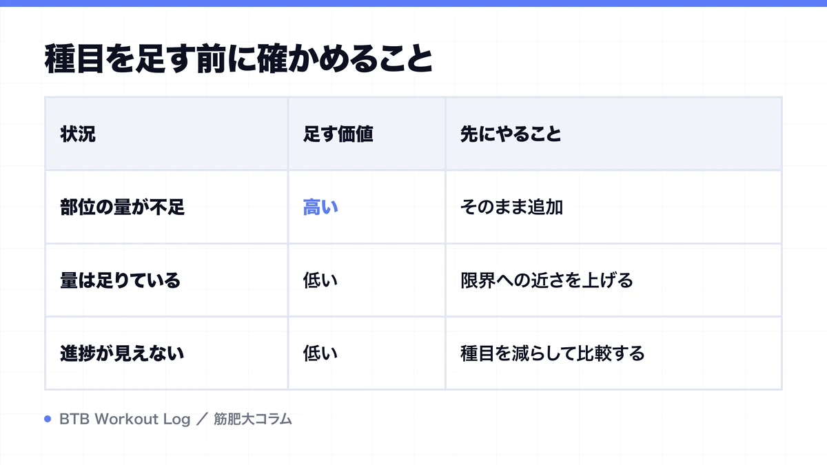 種目を足す前に確かめることを示す図解