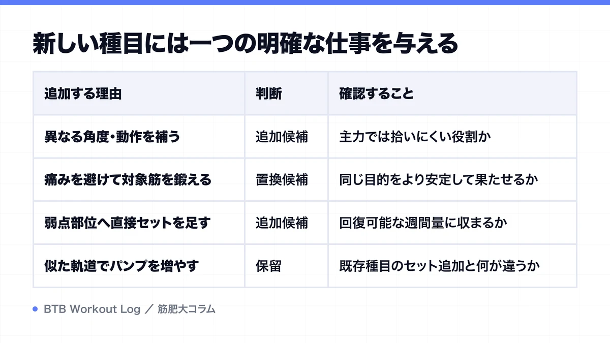 新しい種目には一つの明確な仕事を与えるを示す図解
