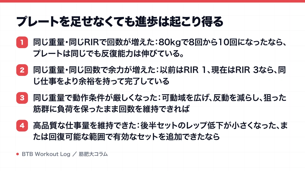 プレートを足せなくても進歩は起こり得るを示す図解