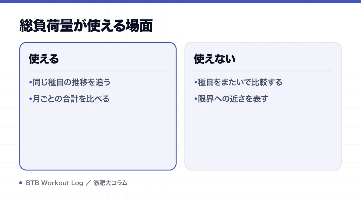 総負荷量が使える場面を示す図解
