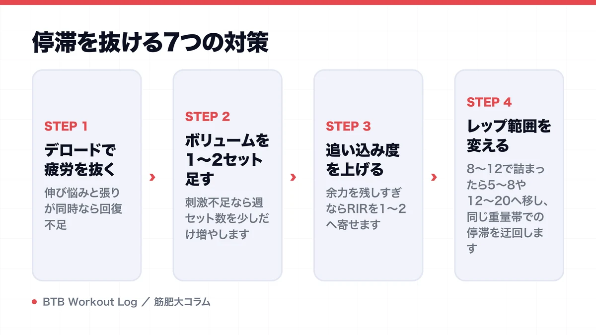 停滞を抜ける7つの対策を示す図解