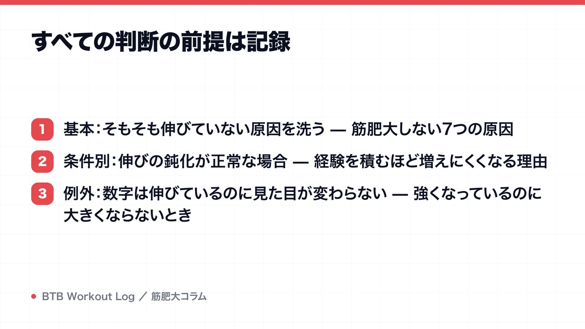 すべての判断の前提は記録を示す図解
