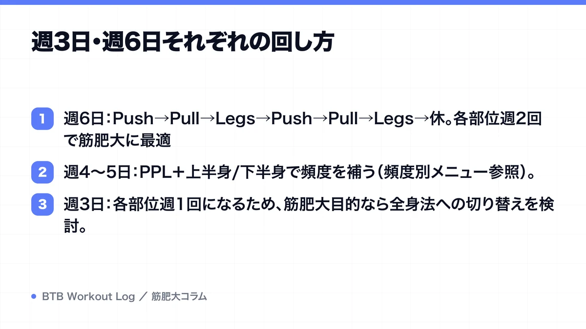 週3日・週6日それぞれの回し方を示す図解