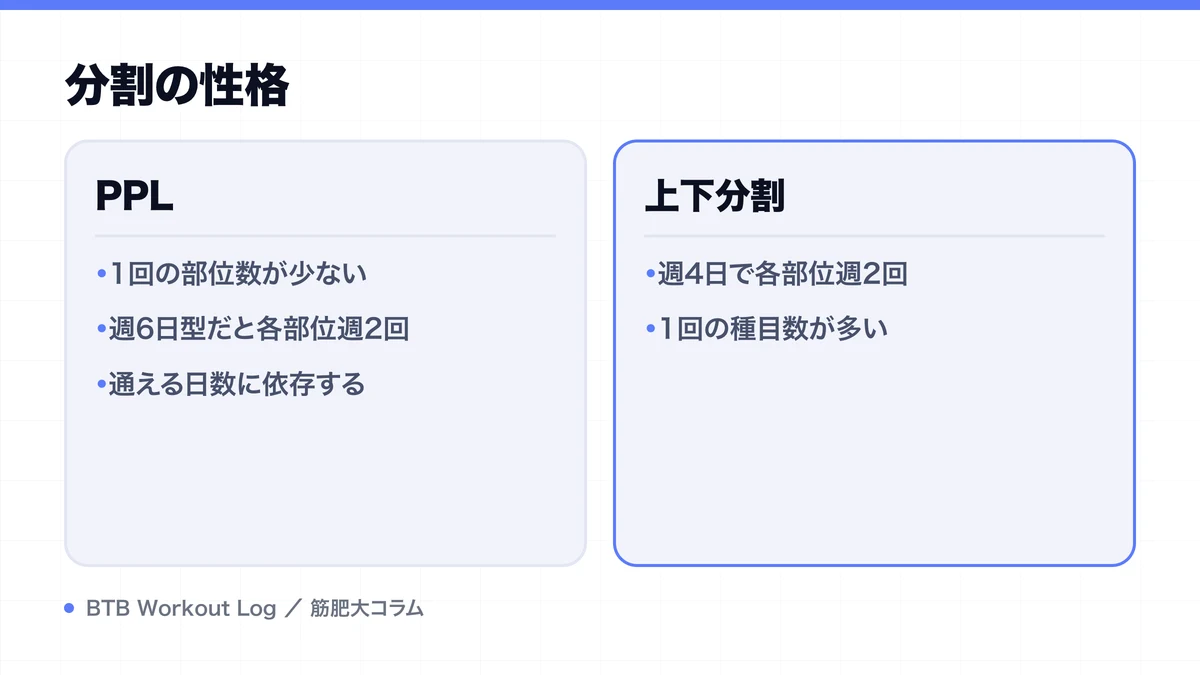 分割の性格を示す図解