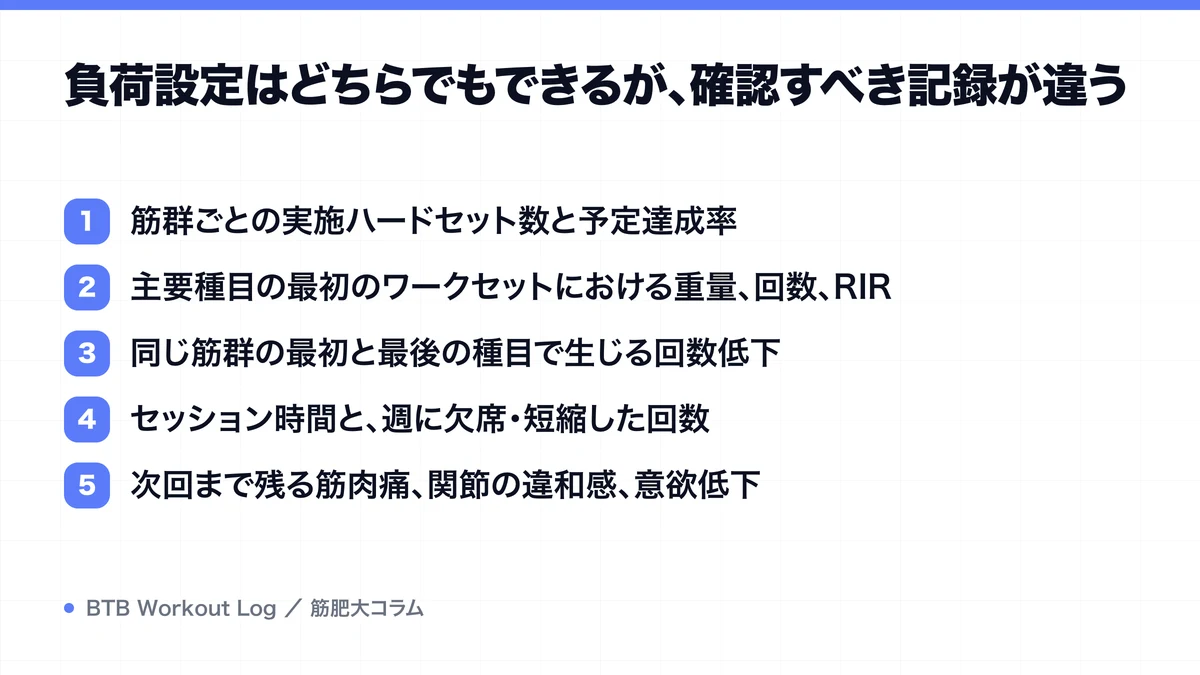 負荷設定はどちらでもできるが、確認すべき記録が違うを示す図解