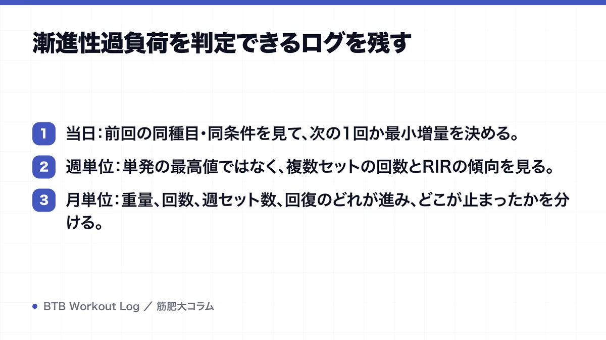漸進性過負荷を判定できるログを残すを示す図解