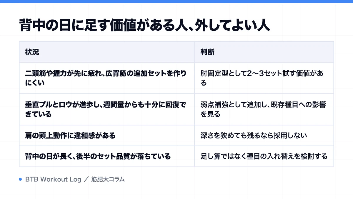 背中の日に足す価値がある人、外してよい人を示す図解