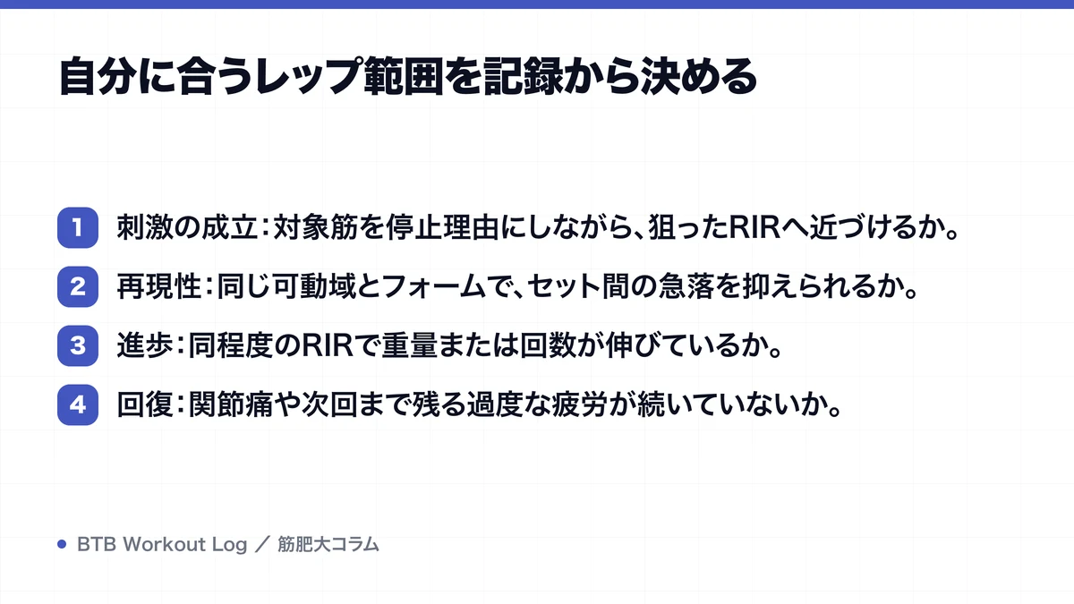 自分に合うレップ範囲を記録から決めるを示す図解
