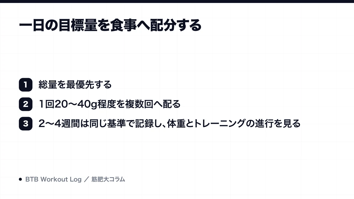 一日の目標量を食事へ配分するを示す図解