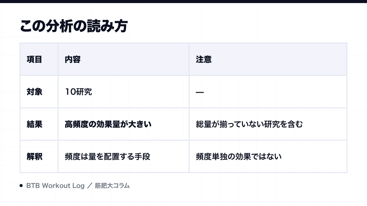 この分析の読み方を示す図解